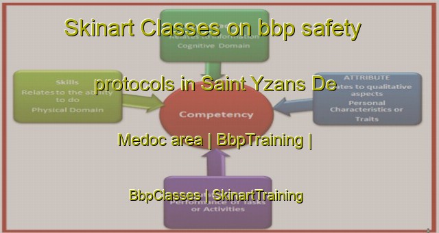 Skinart Classes on bbp safety protocols in Saint Yzans De Medoc area | BbpTraining | BbpClasses | SkinartTraining-France